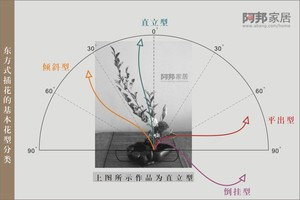 东方式插花的基本花型分类